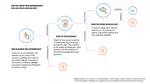 Simple decision trees to judge the trustworthiness of information online