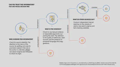 *Illustration*: Self-nudging interventions in online environments. A summary of potential self-nudging interventions to enhance people’s control over their digital environments and their privacy protection online. Based in part on [Center for Humane Technology and Epstein (2017)](https://www.humanetech.com/take-control). Source: [Kozyreva et al (2020)](https://doi.org/10.1177/1529100620946707).