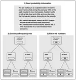 Teaching how to construct natural frequency trees out of probability information